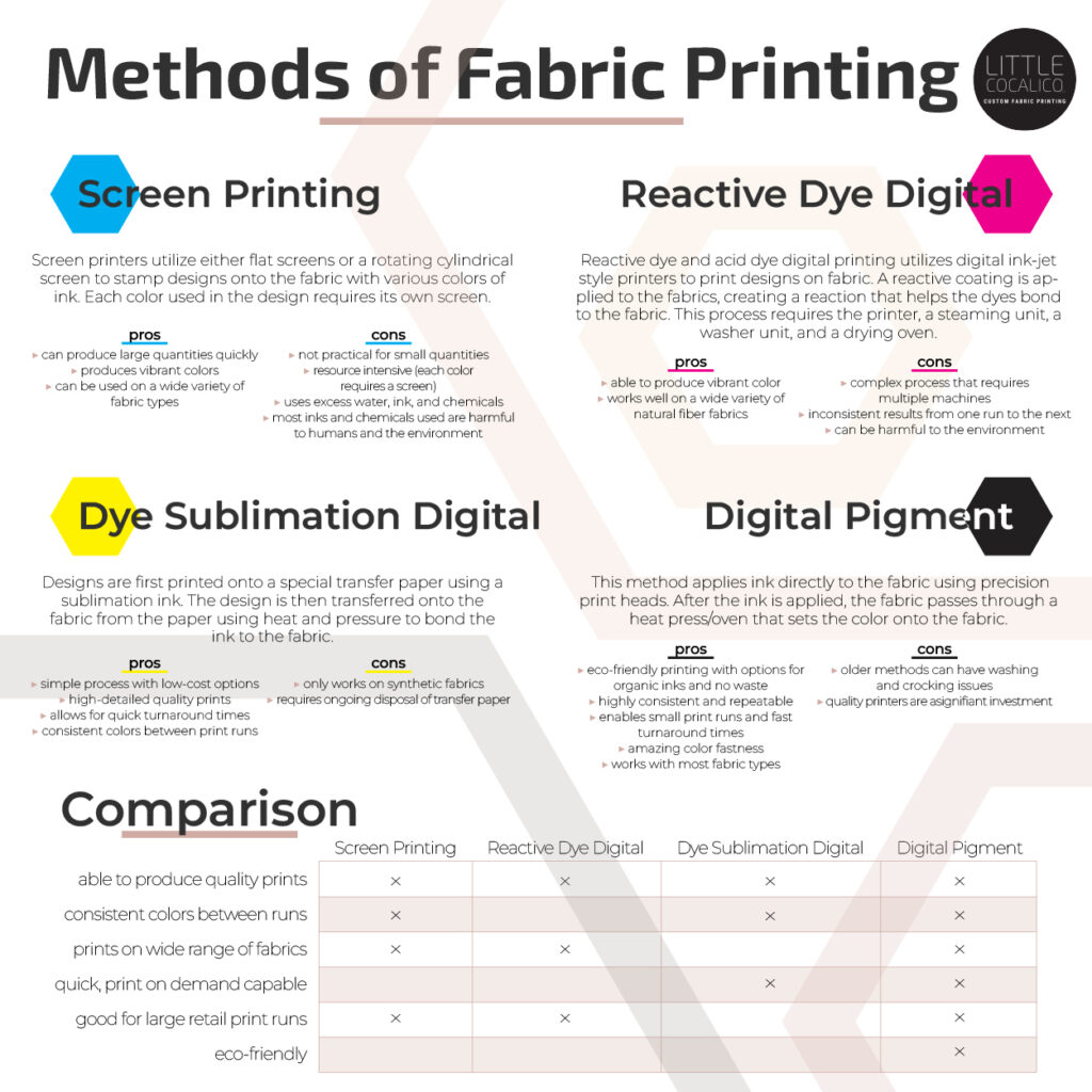 Digital Fabric Printing. Wide Range & Fast Turnaround